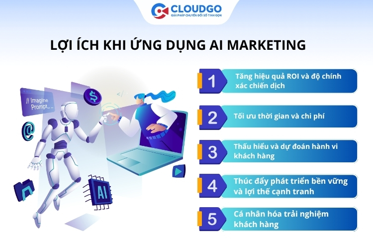 Những lợi ích thiết thực mà marketing AI mang lại cho doanh nghiệp