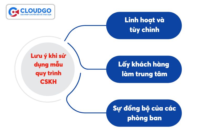Lưu ý khi sử dụng mẫu quy trình chăm sóc khách hàng
