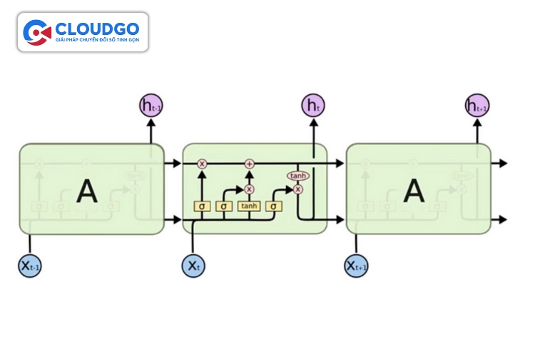 Mạng nơ-ron biến áp (Transformer Neural Network)