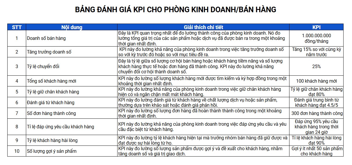 Mẫu đánh giá KPI cho nhân viên Sales