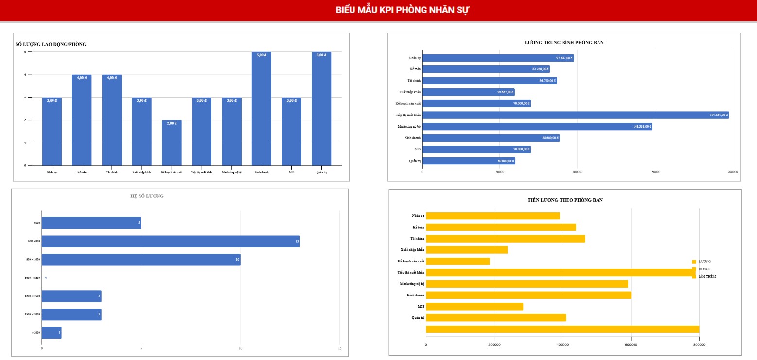 Bảng KPI cho nhân viên phòng Nhân sự