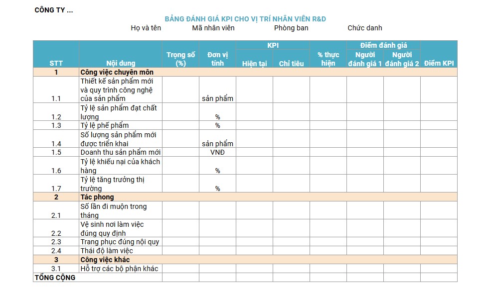 Bảng KPI cho nhân viên phòng RnD