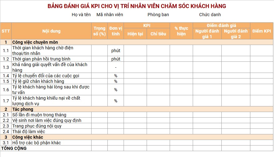 Mẫu đánh giá nhân viên theo KPI cho phòng CSKH