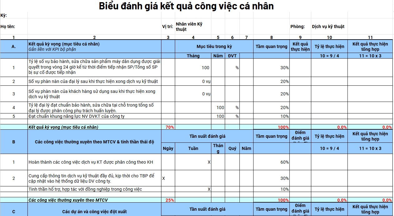 Mẫu đánh giá nhân viên theo KPI cho phòng Kỹ thuật