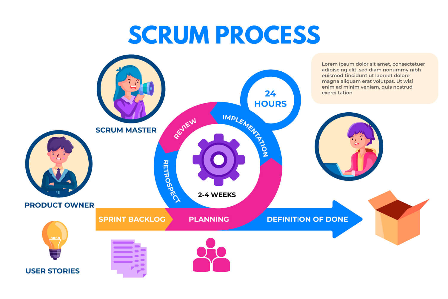 phương pháp Scrum