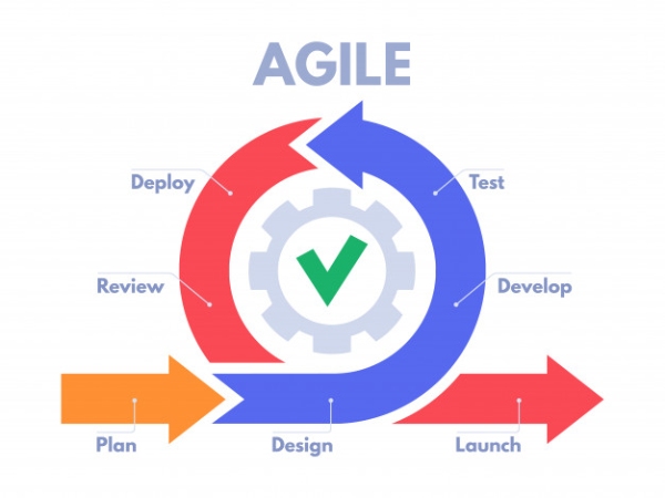 mô hình quản lý dự án Agile