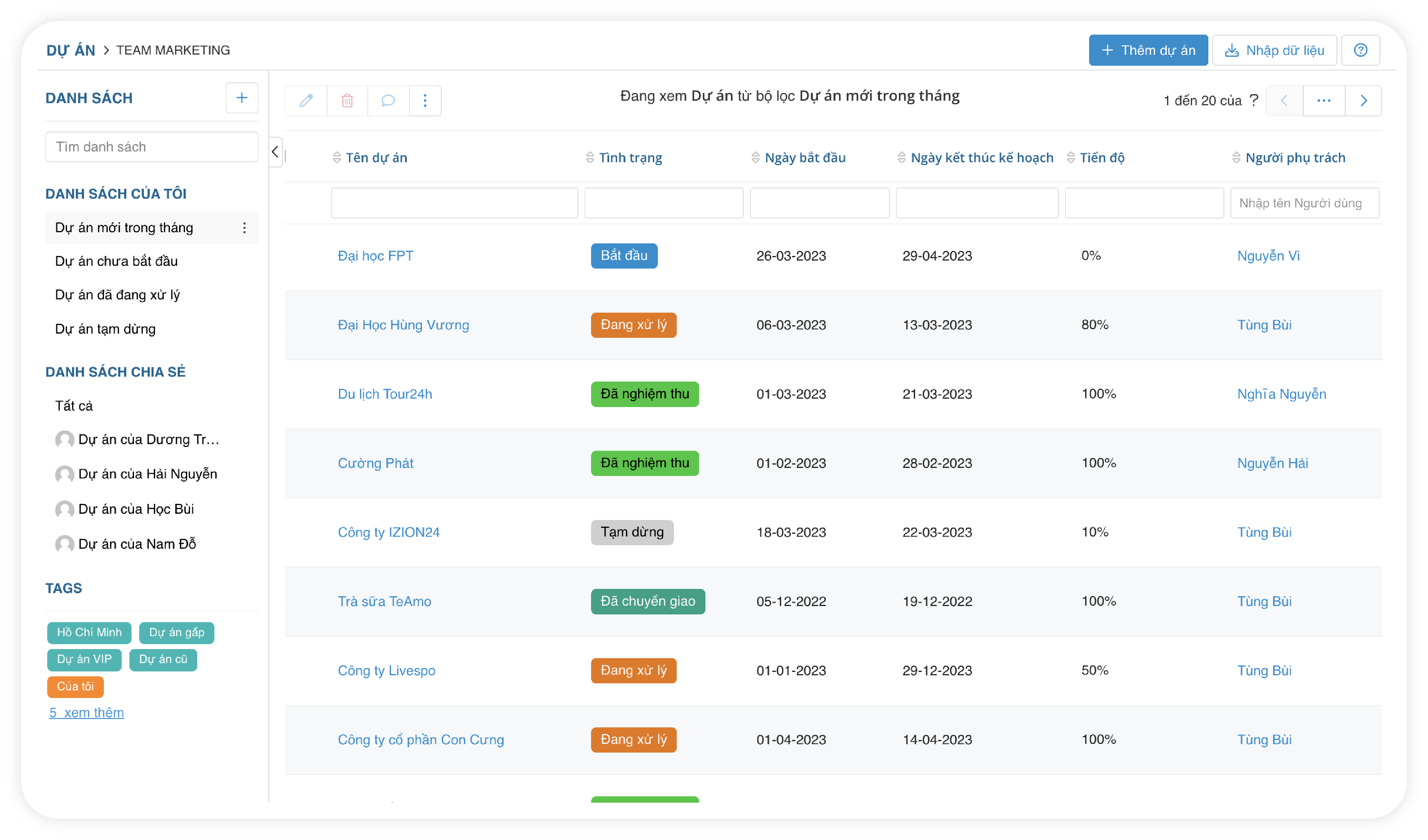 giải pháp quản lý công việc, dự án CloudWORK