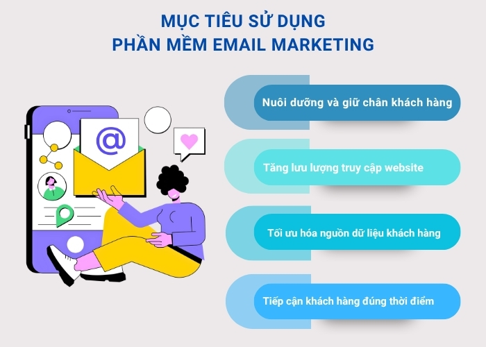 Mục tiêu sử dụng phần mềm email marketing