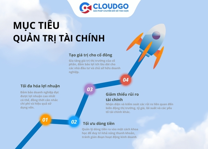 Mục tiêu quản trị tài chính doanh nghiệp