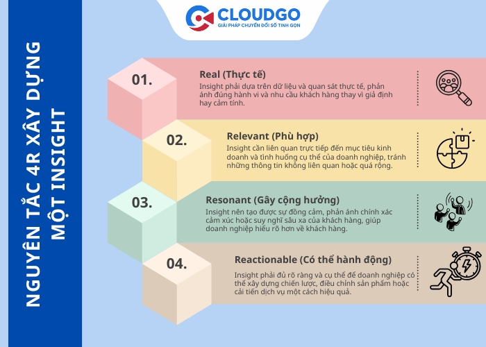 Nguyên tắc 4R xây dựng một insight
