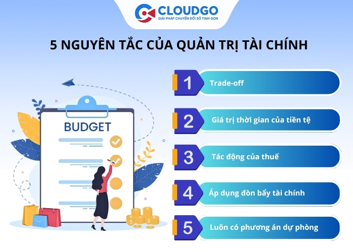 5 Nguyên tắc của quản trị tài chính doanh nghiệp