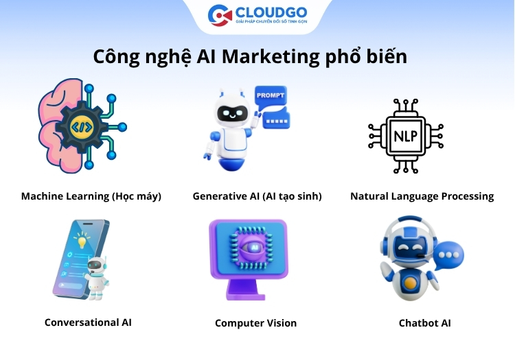 6 Công nghệ AI được sử dụng phổ biến rộng rãi hiện nay 