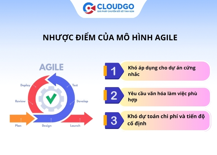 Nhược điểm của mô hình Agile