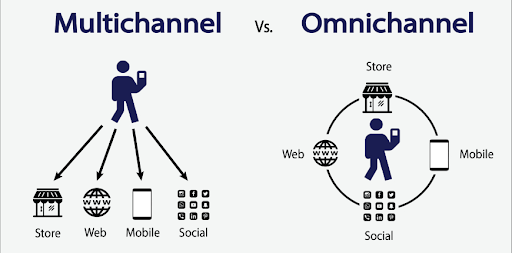 nên chọn omnichannel hay multichannel?