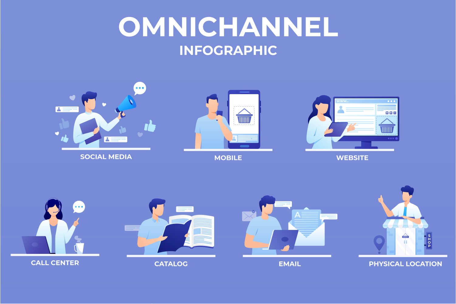 omnichannel là gì