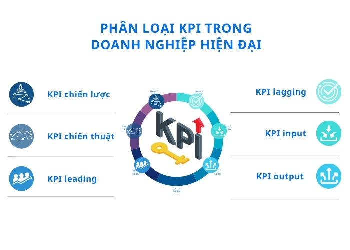 6 Loại KPI phổ biến thường được sử dụng trong doanh nghiệp Việt