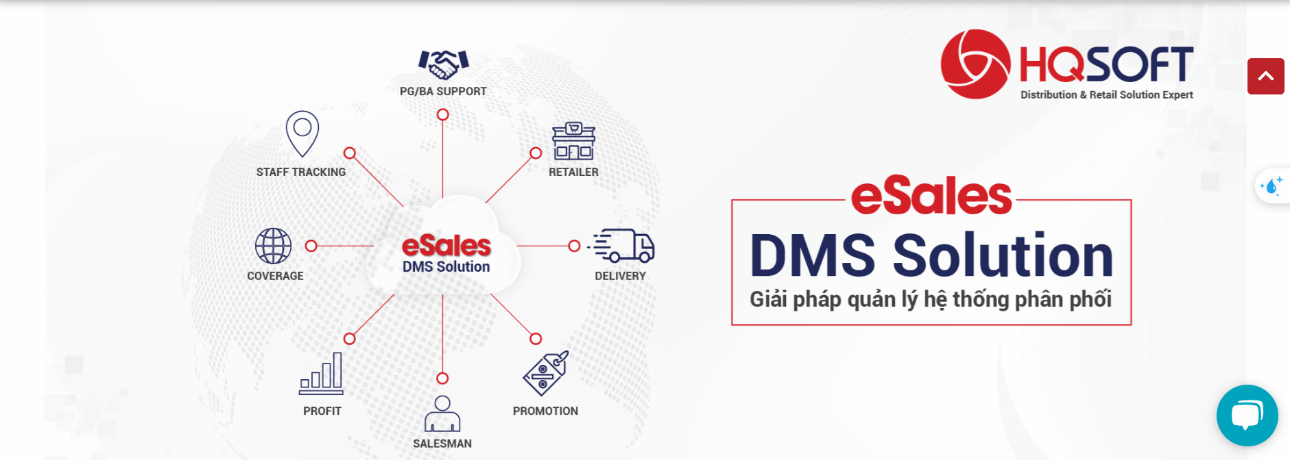 Phần mềm quản lý bán hàng eSales Cloud DMS