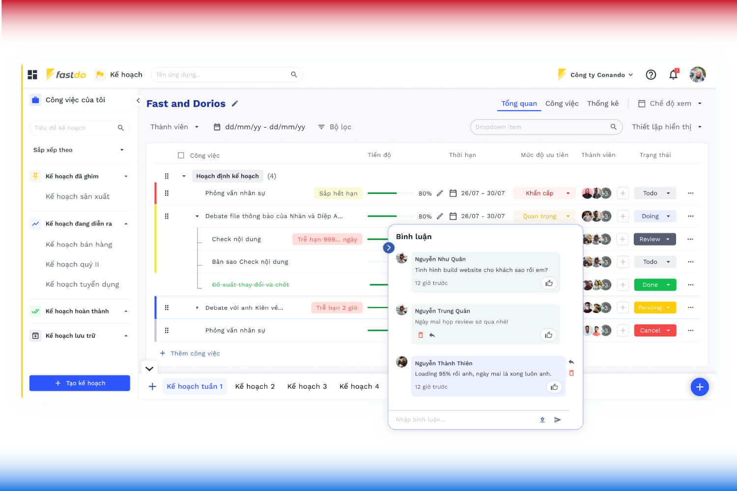 Phần mềm điều hành quản lý công việc - Fastdo