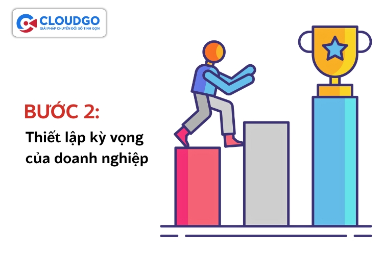 Thiết lập kỳ vọng của doanh nghiệp