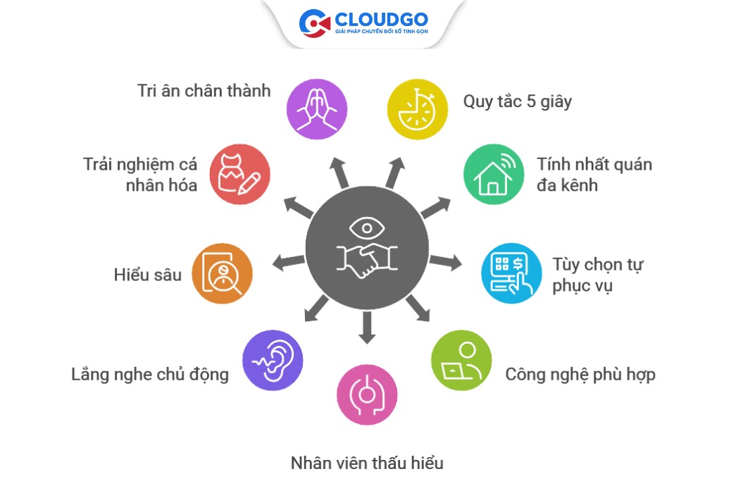 09 tips xây dựng quan hệ khách hàng tích cực, hiệu quả