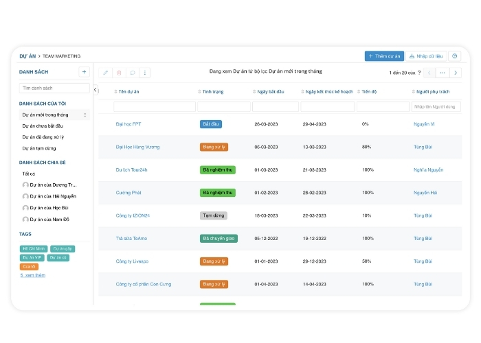 Chức năng quản lý nhiều dự án - CloudWORK