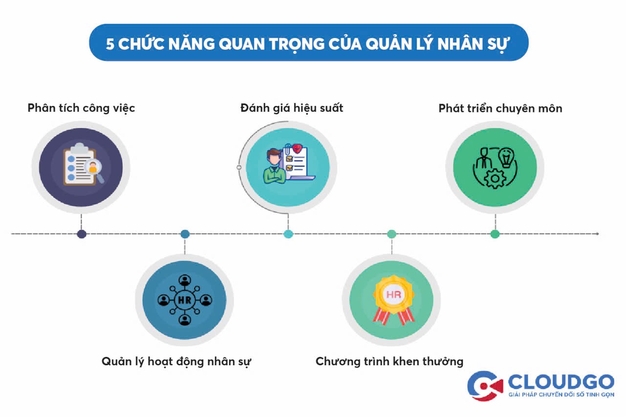 Các chức năng chính của quản lý nhân sự