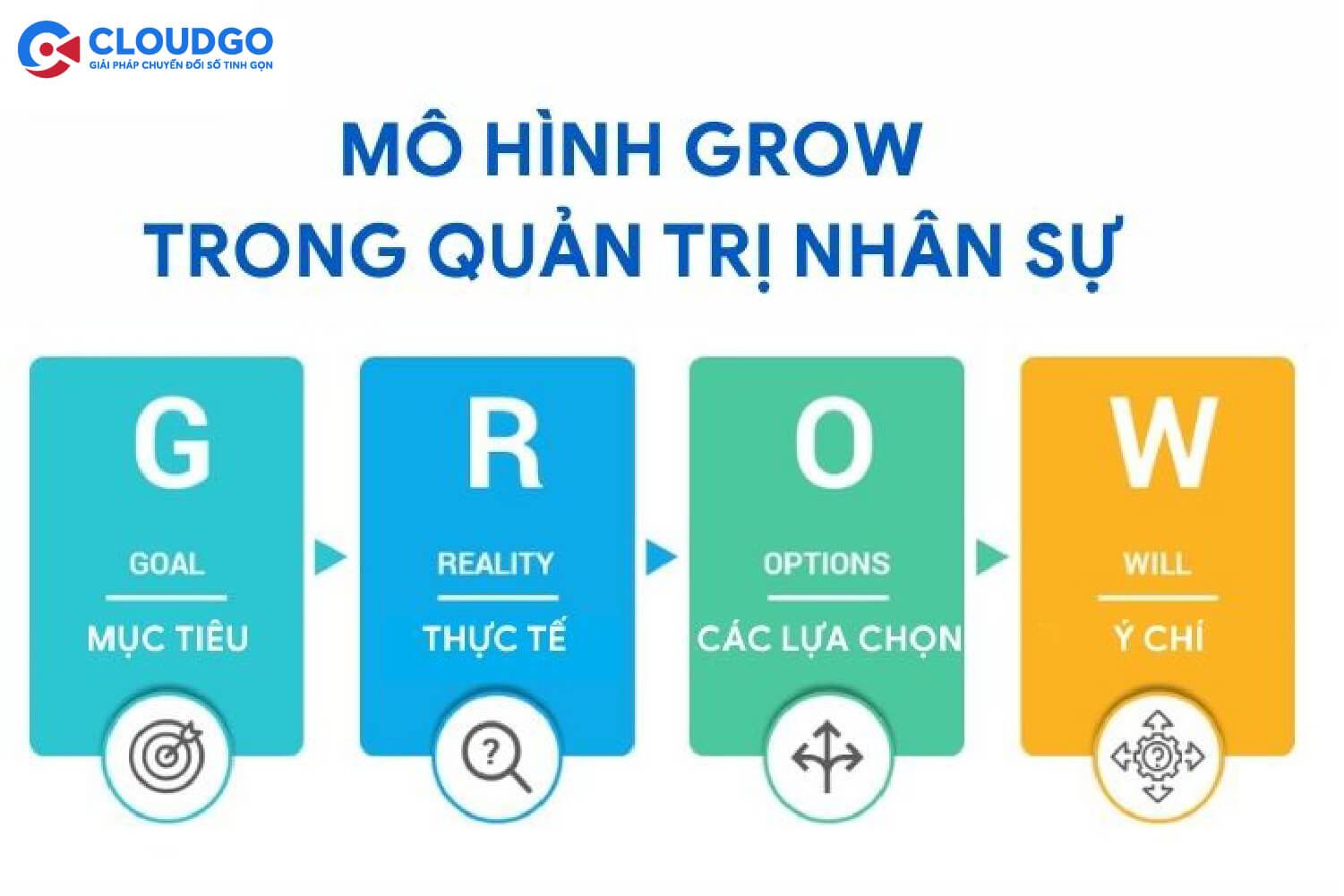 mô hình GROW