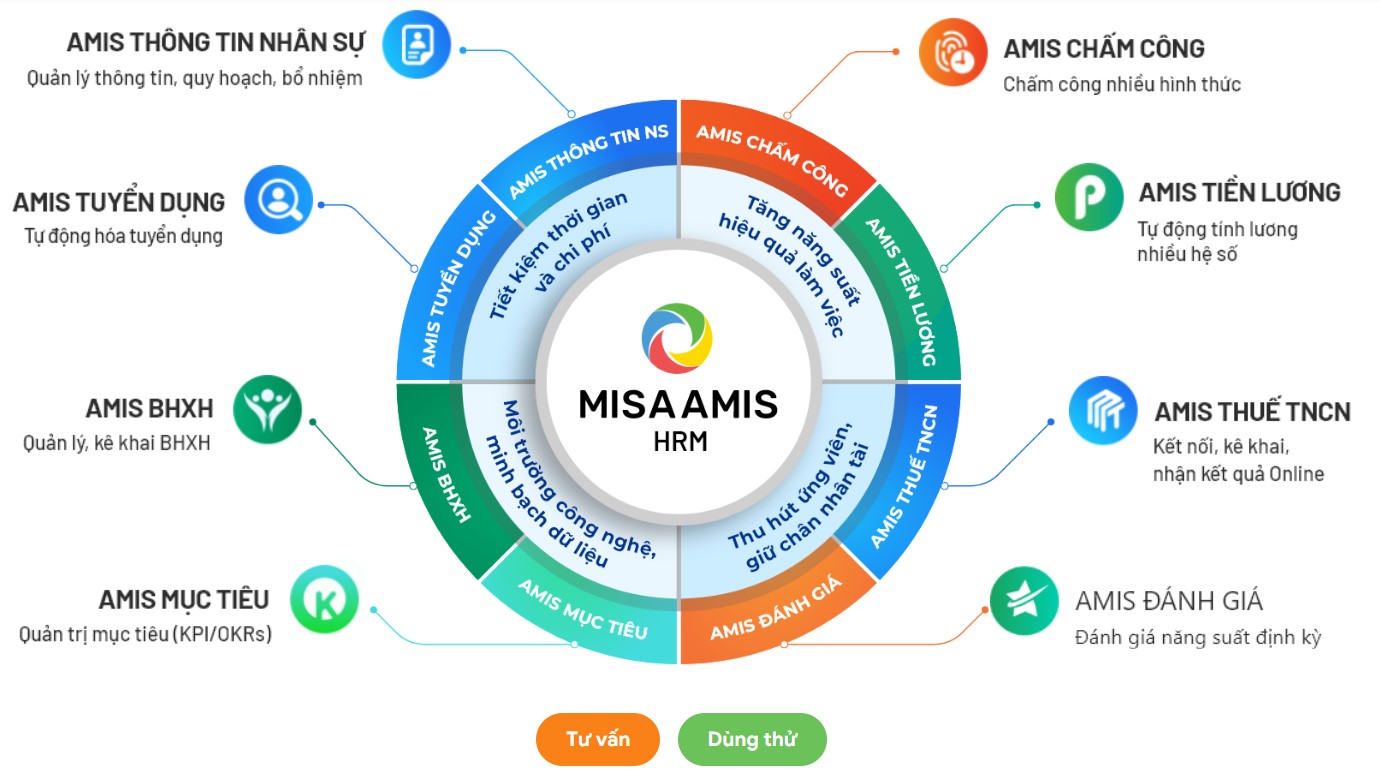 Phần mềm quản lý nhân sự Amis