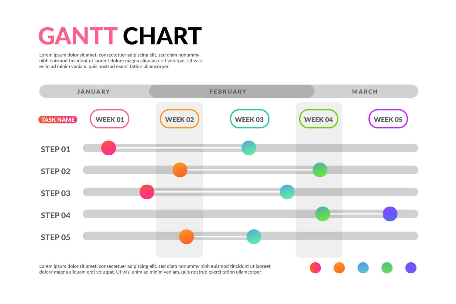 phương pháp gantt chart