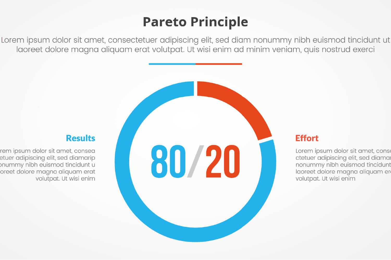 nguyên tắc pareto