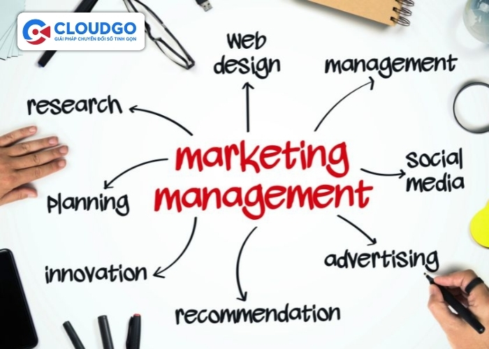 Quản trị Marketing