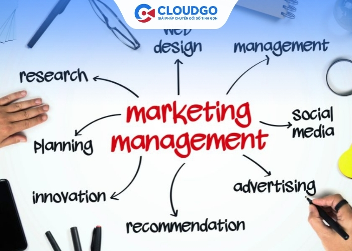 Quản trị Marketing