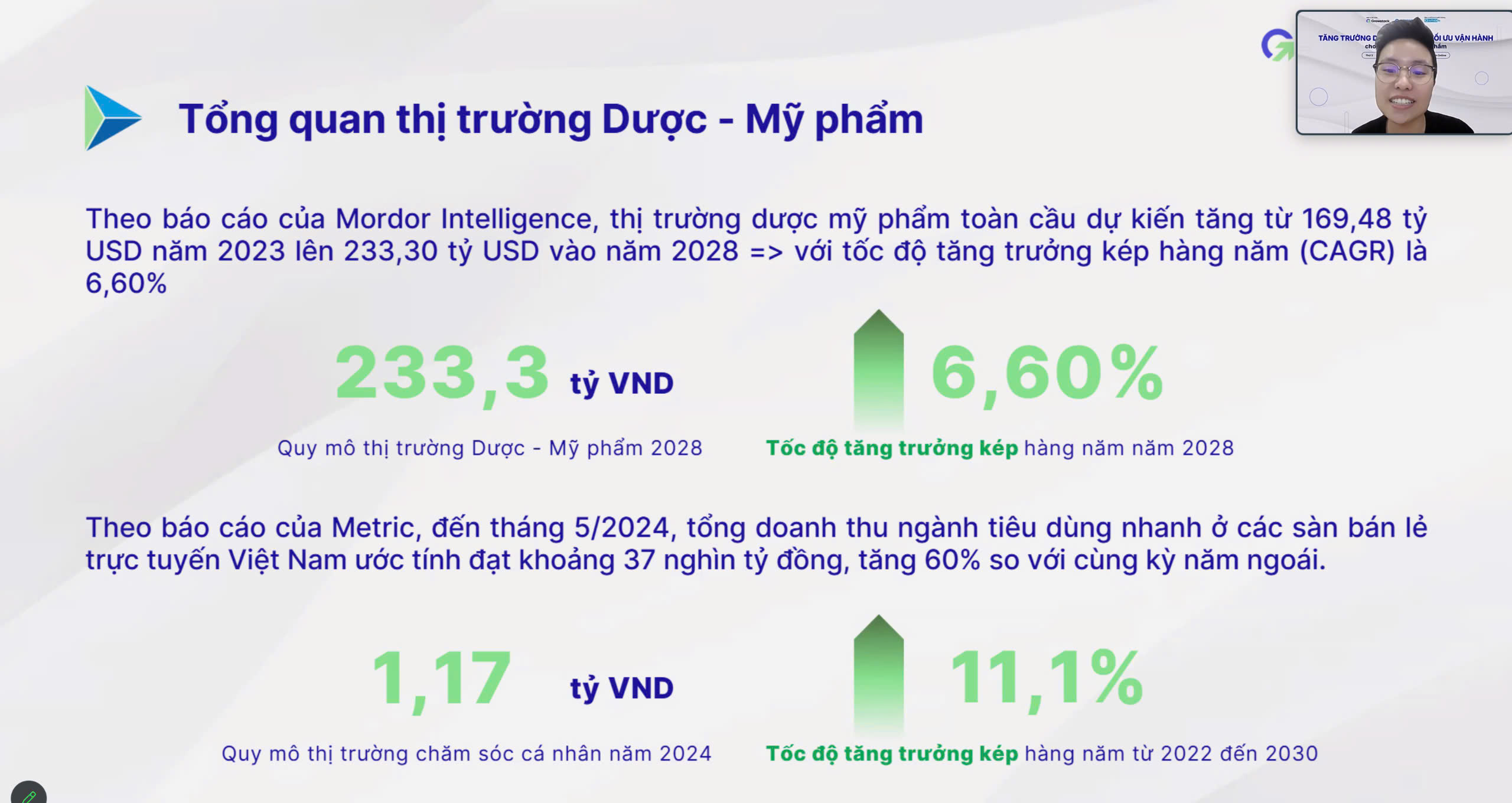 báo cáo thị trường ngành dược - mỹ phẩm