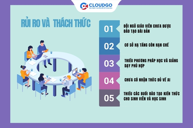5 Rủi ro và thách thức thường gặp khi ứng dụng AI vào giáo dục