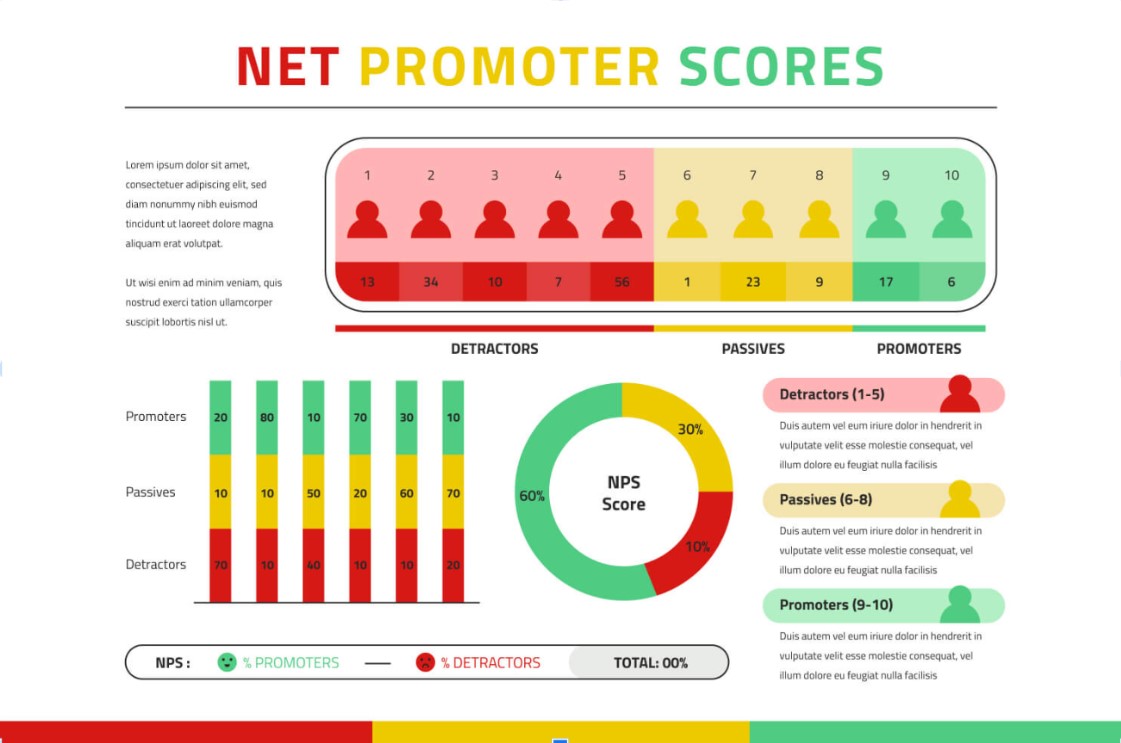 Chỉ số Net Promoter Score (NPS)