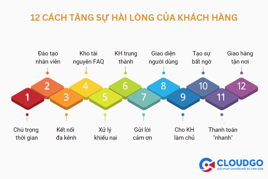 Cách tăng sự hài lòng khách hàng lên dịch vụ 5 sao