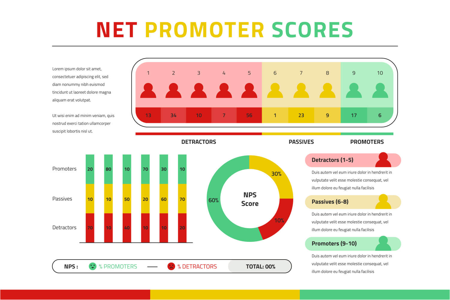 Net Promoter Score (NPS) 