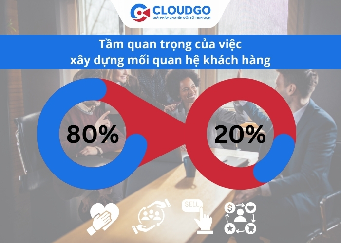 Tầm quan trọng của việc xây dựng mối quan hệ khách hàng
