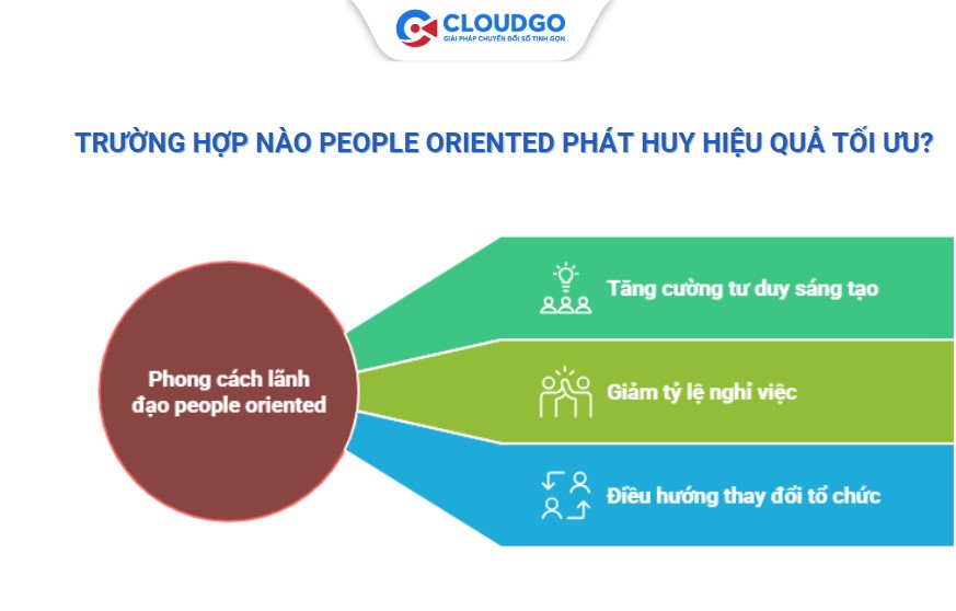 Khi nào people oriented nên được áp dụng 