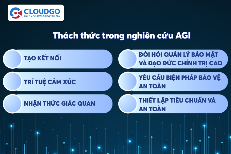 Quá trình nghiên cứu AGI vẫn còn nhiều thách thức