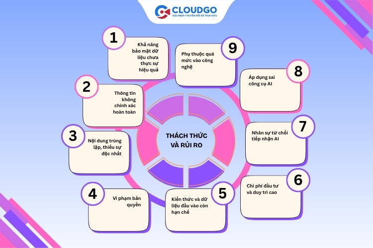 9 Thách thức và rủi ro khi ứng dụng AI trong marketing