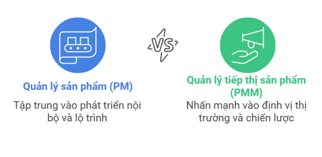 Sự khác biệt giữa PM và PMM