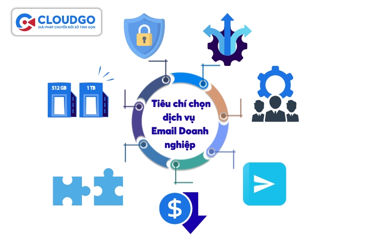 Có 7 tiêu chí cần lưu ý khi chọn dịch vụ Email Doanh nghiệp