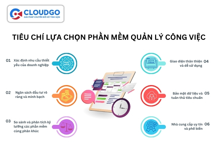 Tiêu chí lựa chọn phần mềm quản lý công việc