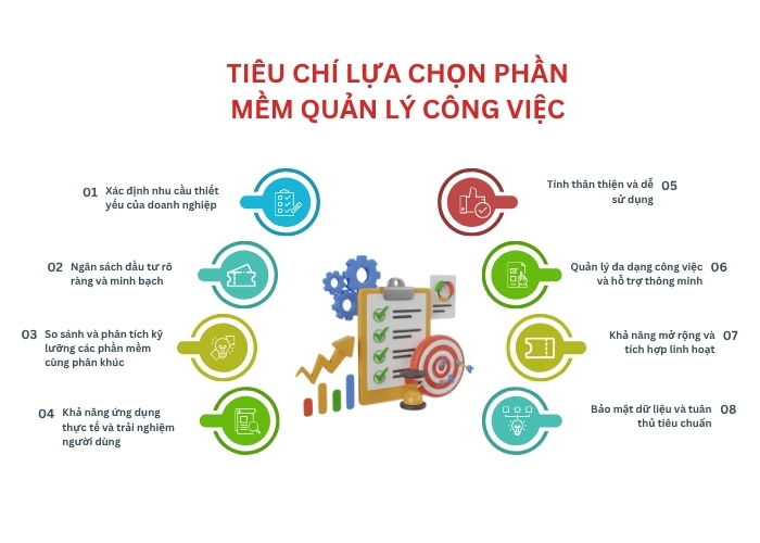 Tiêu chí lựa chọn phần mềm quản lý công việc