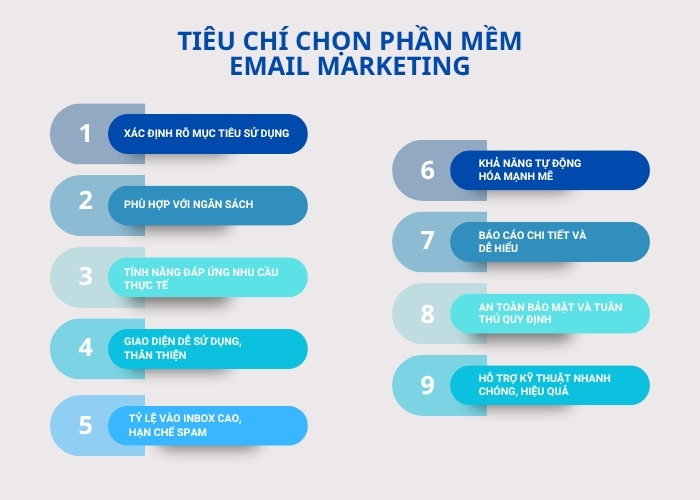 Tiêu chí chọn phần mềm email marketing