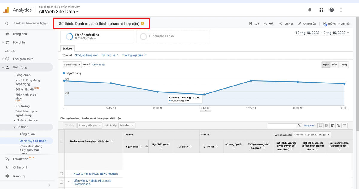 Tìm insight khách hàng bằng Google Analytics