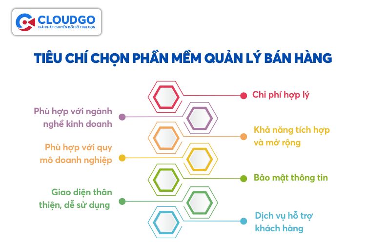 Bí quyết chọn mua phần mềm phù hợp nhất với mô hình kinh doanh