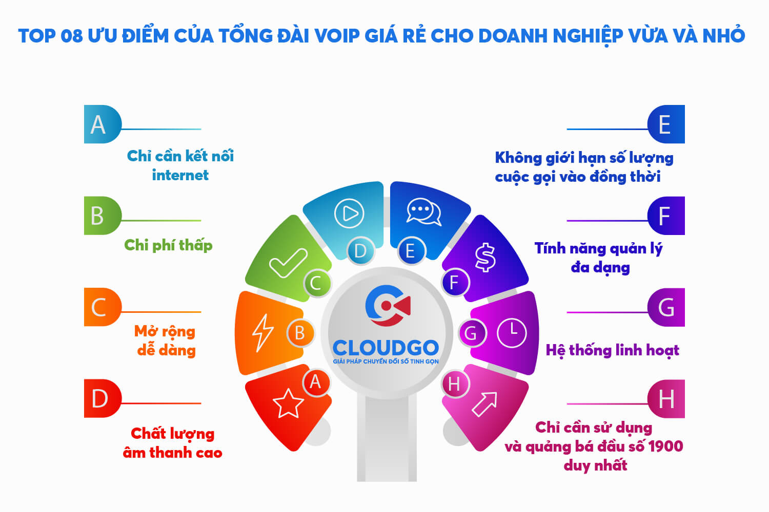 ưu điểm của tổng đài voip giá rẻ