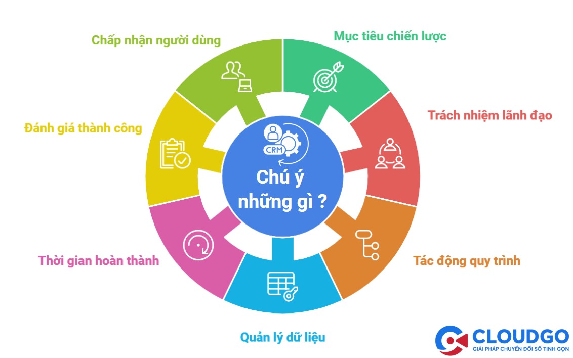 Những vấn đề cần quan tâm khi bắt đầu triển khai CRM